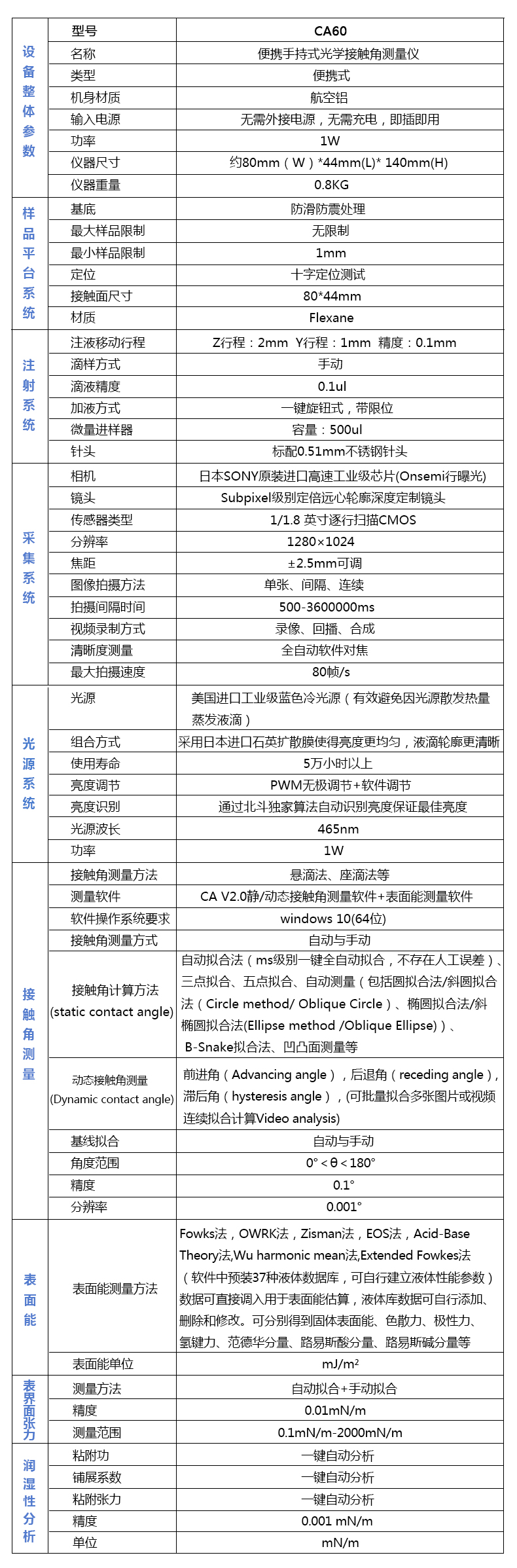 CA60技術參數.jpg